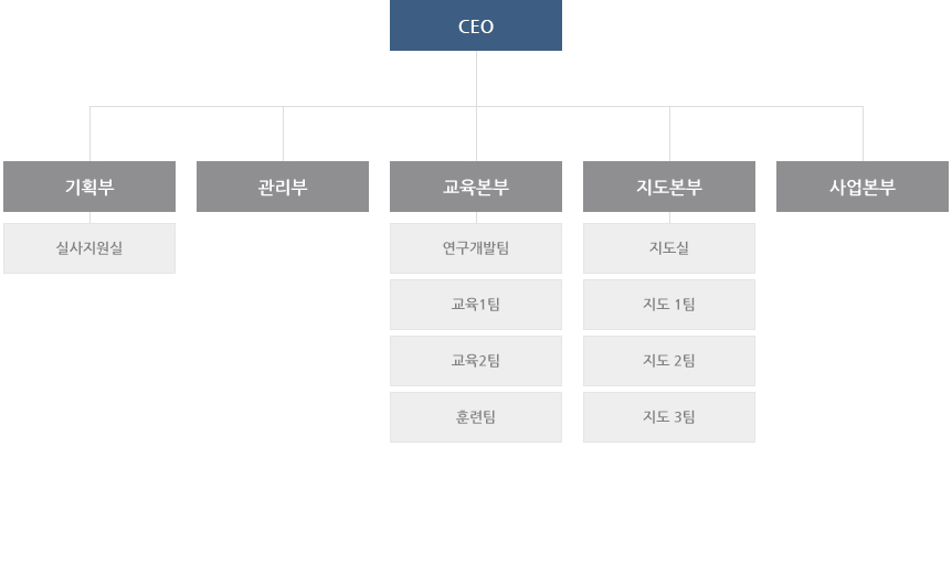 조직도